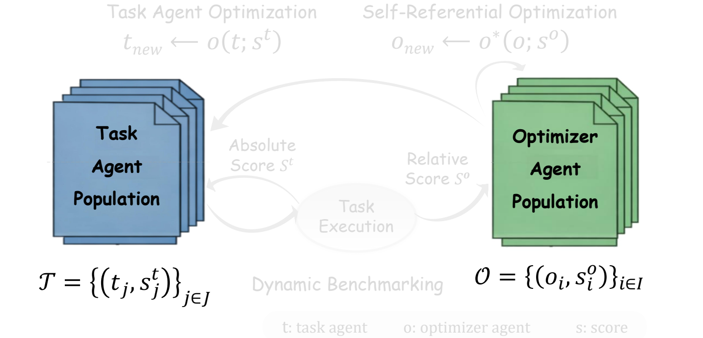 Escher-Loop mechanism with both scored populations highlighted.